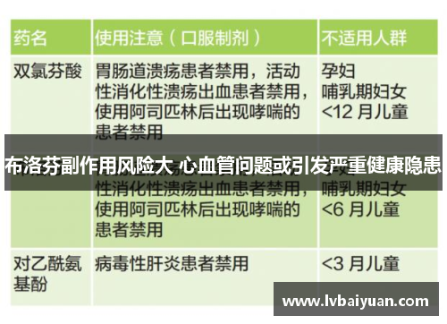 布洛芬副作用风险大 心血管问题或引发严重健康隐患